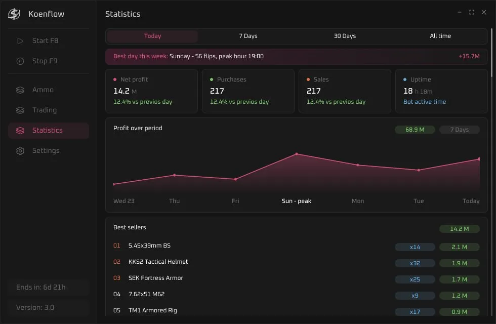 ABI Koenflow Trade BOT screenshot 3
